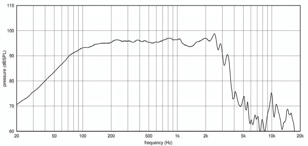 Ciare PWA15.75 woofer 15" (380 mm) 1000W, 98 dB, 40-3000 Hz, 8 ohm