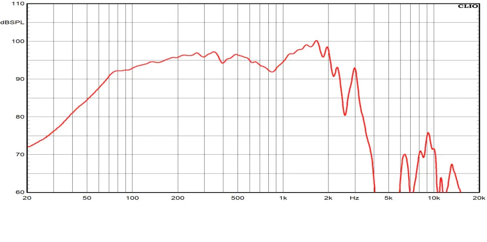 Ciare PWA18.100 woofer 18" (450 mm), 2000 W, 97,6 dB, 35-1000 Hz, 8 ohm