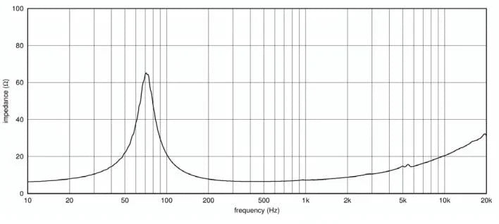 Ciare PWA5.38 woofer 5'' (130 mm), 250W, 91 dB, 70-6000 Hz, 8 ohm