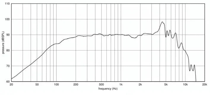 Ciare PWA6.38 woofer 6,5" (165 mm), 300W, 90,5 dB, 80-7000 Hz, 4 ohm