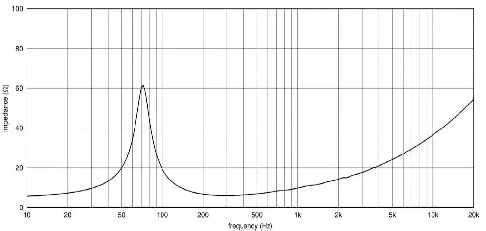Ciare PWA8.50 woofer 8" (200mm) 500W, 95 dB, 70-2500 Hz, 8 ohm
