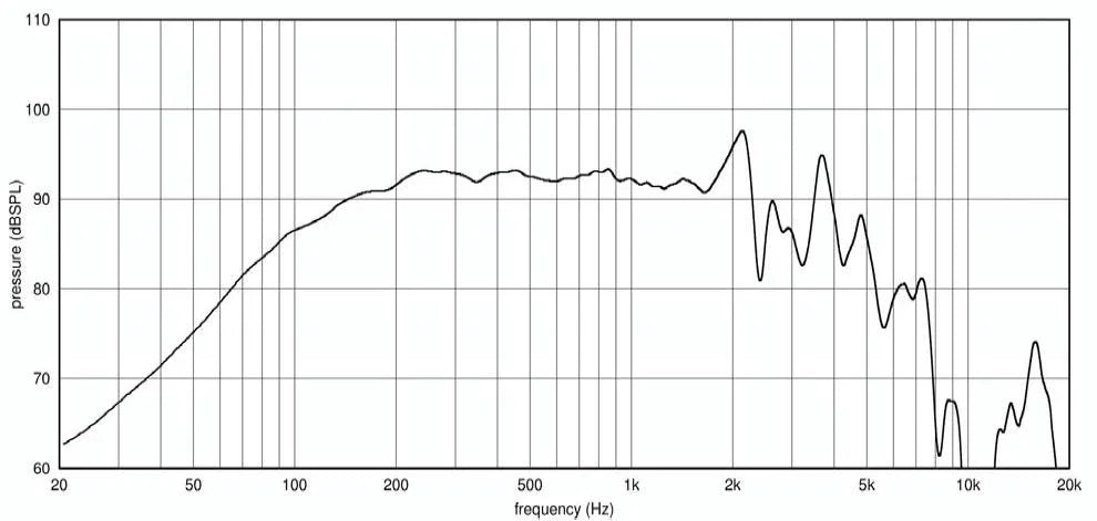 Ciare PWA8.50 woofer 8" (200mm) 500W, 95 dB, 70-2500 Hz, 8 ohm