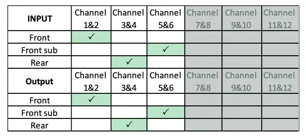 Gladen SU-MBGLE SoundUp cavo adattatore per Mercedes GLE con sistema MBUX