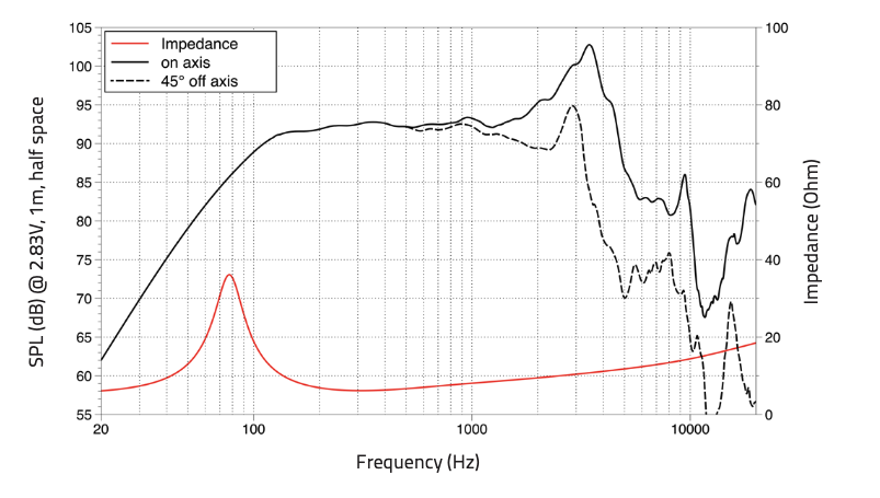 Lavoce WAN082.00 woofer da 200mm 8 Ohm 400W
