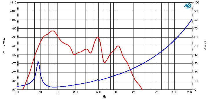 Ciare CSW7115EVO subwoofer SPL 7000W e 500+500 W RMS a 1+1 Ω con diametro di 15” - TechSoundSystem.com
