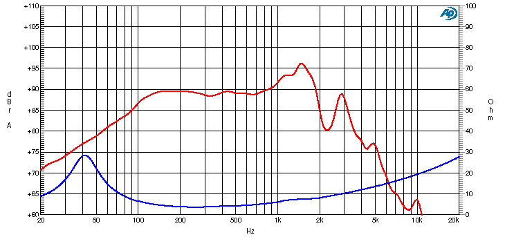 Ciare CW162 woofer dalla potenza di 200 W e 90 W RMS a 4 Ohm con diametro 165 mm - TechSoundSystem.com