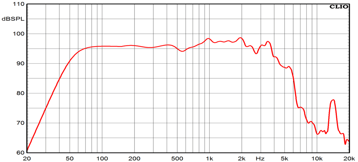 Ciare NDI12.50W woofer dalla potenza di 450 W e 220 W RMS a 8 Ohm 12'' - TechSoundSystem.com