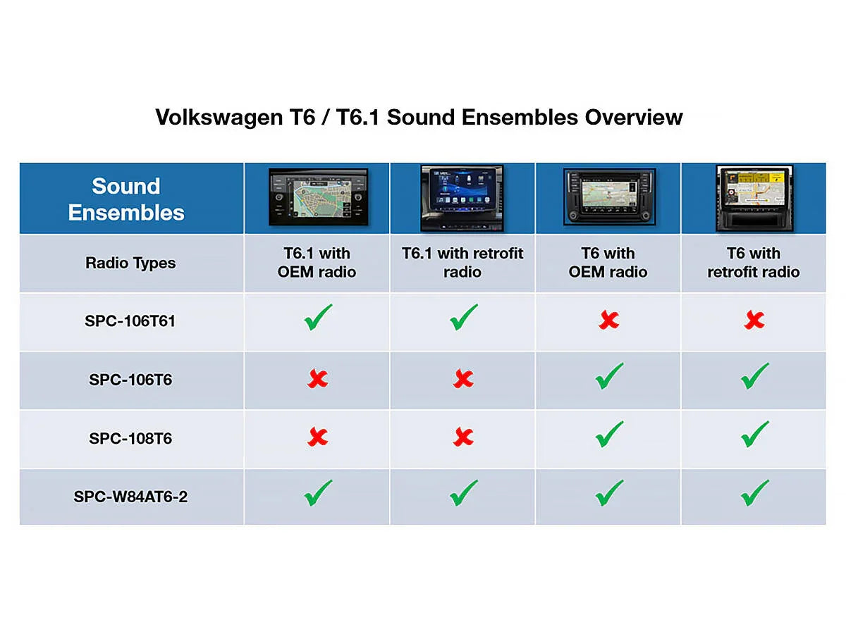 Alpine SPC-W84AT6-2 Sistema amplificatore DSP a 6 canali e subwoofer per Volkswagen T6.1 / T6