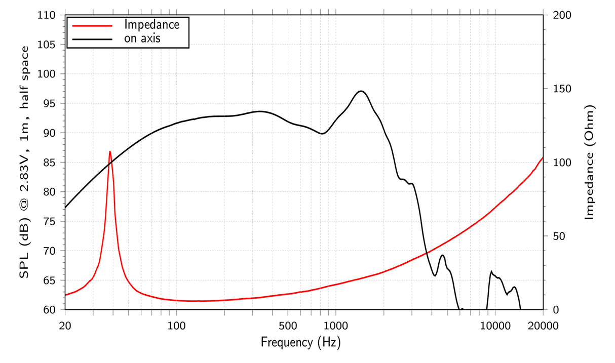 Lavoce SAF184.02 subwoofer da 460mm 8 Ohm 2400W