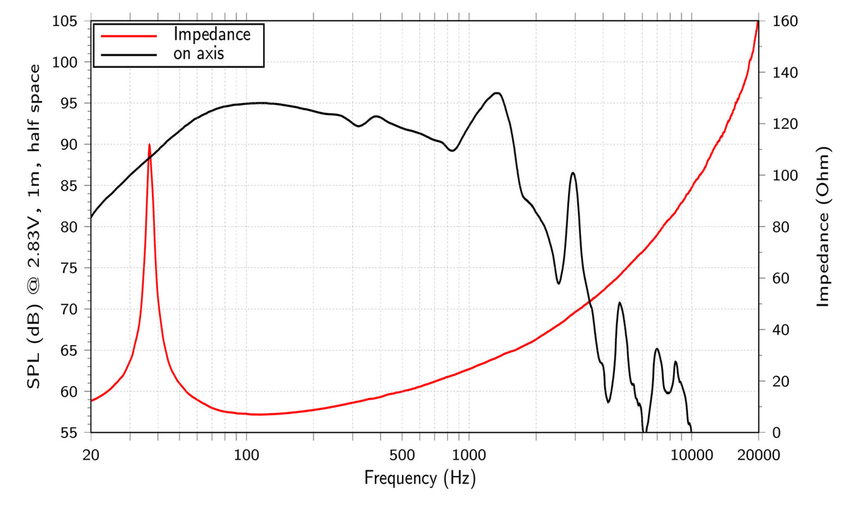 Lavoce SAF184.50 subwoofer da 460mm 8 Ohm 3600W