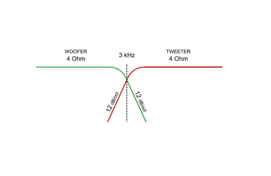 Ciare CF221 Coppia Di Filtri Crossover 2 , 100 Watt, 4 Ω ,Frequenza di taglio: 3 kHz - TechSoundSystem.com