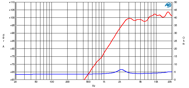 Ciare CT267 tweeter a compressione con potenza di 300 W e 150 W RMS a 4 Ohm 1" - TechSoundSystem.com