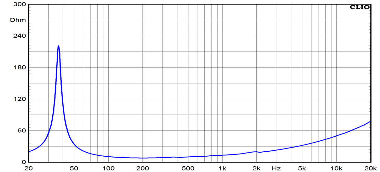 Ciare NDH15-3LW-44 subwoofer 15" dalla potenza di 800 W e 350 W RMS a 4+4 Ohm - TechSoundSystem.com