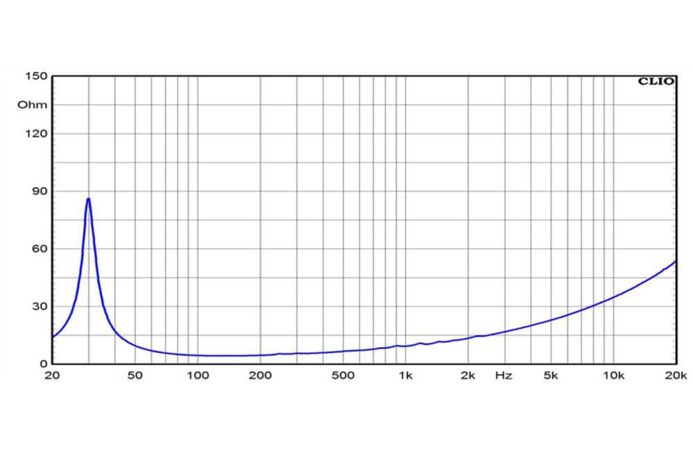 Ciare NDH18-4S-4 subwoofer da 450 mm con potenza di 2000 W e 1000 W RMS a 4 Ohm - TechSoundSystem.com