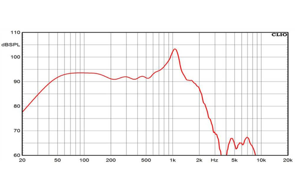 Ciare P18.00SW-4 subwoofer 45 cm, impedenza 4 Ohm, con una sensibilità di 93 dB, 2000 W - TechSoundSystem.com