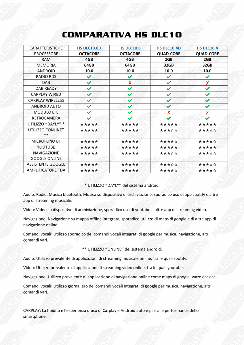 Hardstone HS-DLC10.8D autoradio 2 DIN Android 10.0, WIRELESS CAR PLAY, OCTA-CORE MTK 1.5GHZ - DAB+, WIFI e GPS modulo LTE 4G - TechSoundSystem.com