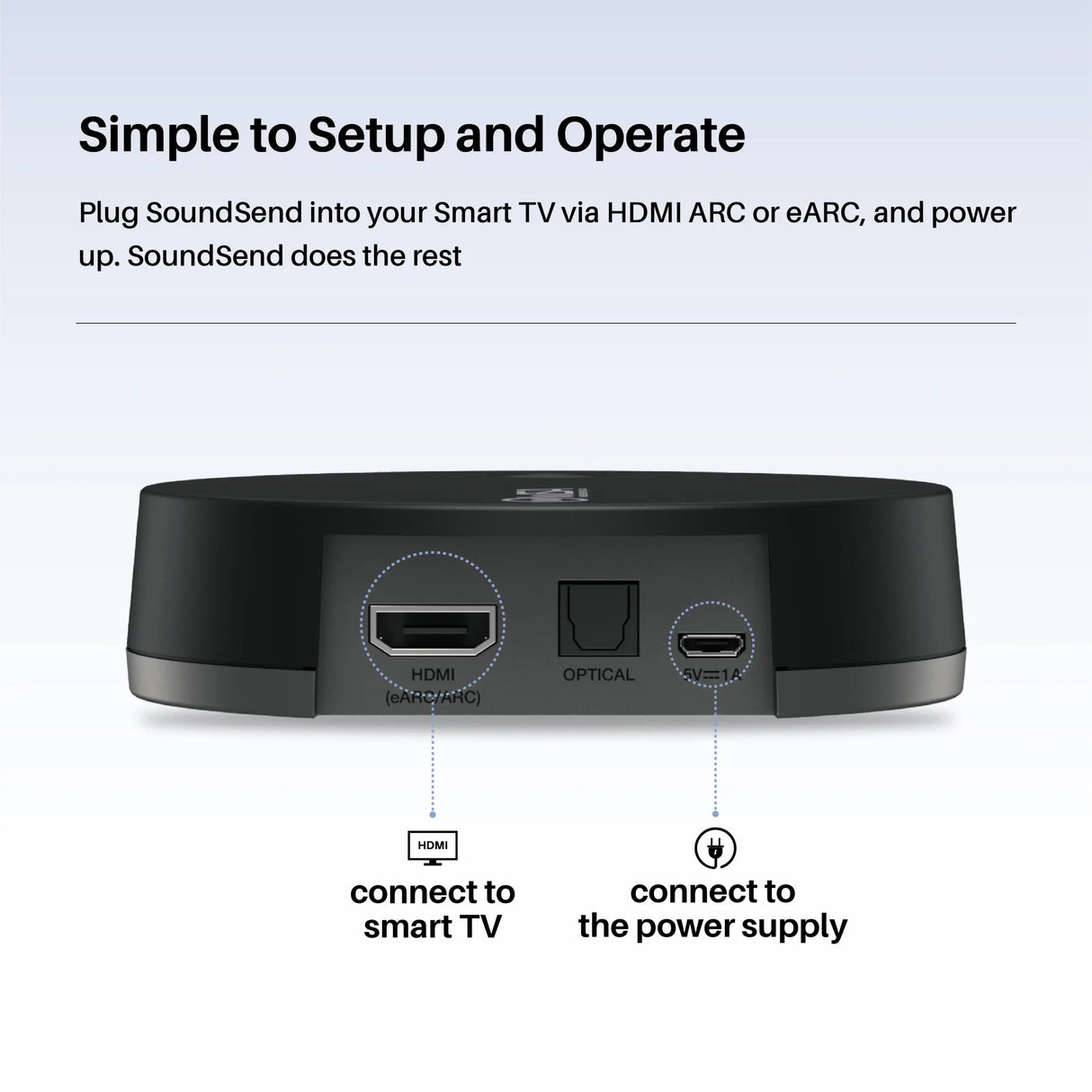 Morel WISA HT SOUNDSEND trasmettitore audio wireless