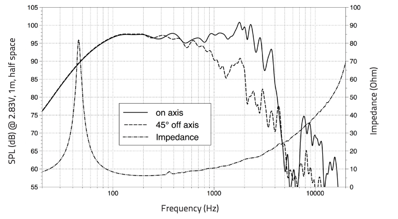 Lavoce SSN153.00 subwoofer da 380mm 8 Ohm 800W
