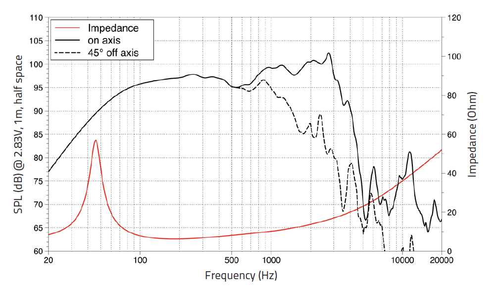 Lavoce WSF152.50 woofer da 380mm 8 Ohm 500W