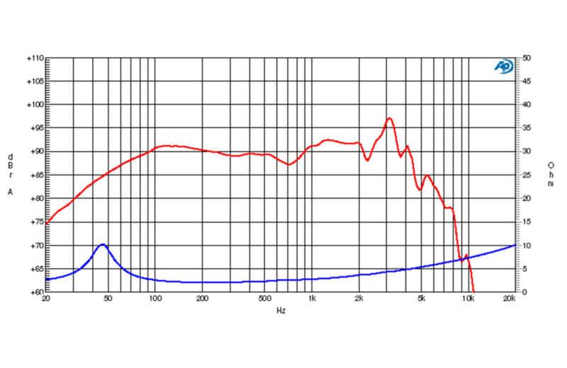 Ciare CS201 subwoofer a doppia bobina da 60+60 W RMS a 4+4 Ohm e diametro 200 mm - TechSoundSystem.com