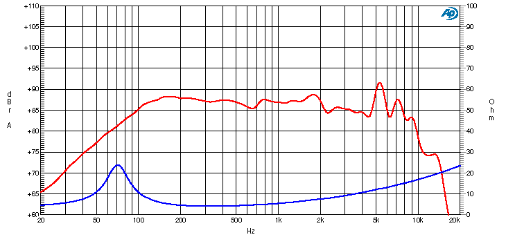 Ciare CW131 woofer con potenza di 180 W e 70 W RMS a 4 Ohm e diametro 130 mm - TechSoundSystem.com