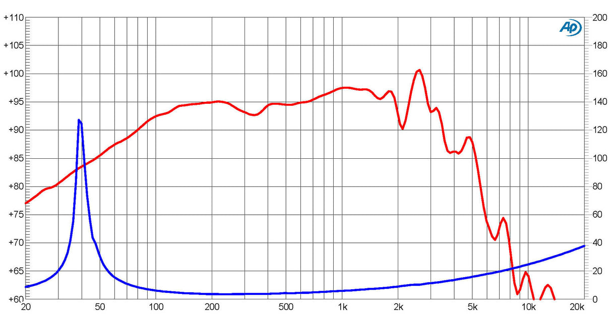 Ciare CW260SPL woofer con una potenza di 600 W e 300 W RMS a 4 Ohm diametro 10" - TechSoundSystem.com