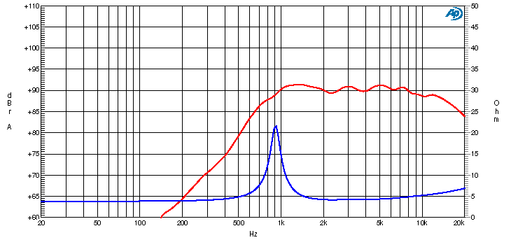 Ciare CT262 tweeter dalla potenza di 200 W e 100 W RMS a 4 Ohm e 1" di diametro - TechSoundSystem.com