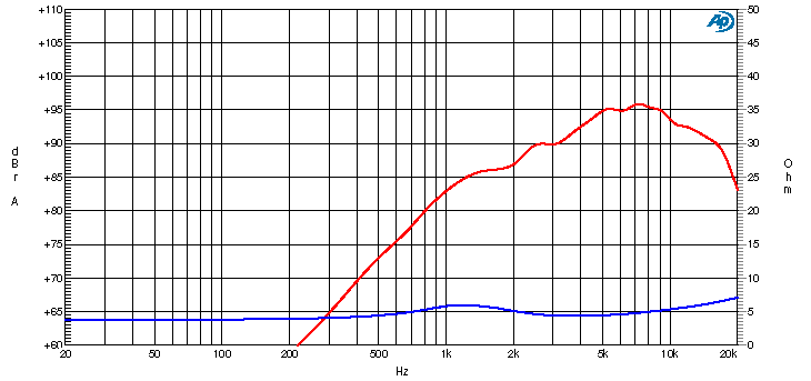Ciare CT263 tweeter dalla potenza di 250 W e 100 W RMS a 4 Ohm e 1" di diametro - TechSoundSystem.com