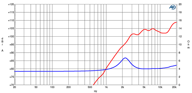 Ciare CT268ND tweeter a compressione con potenza di 250 W e 150 W RMS a 4 Ohm 1" - TechSoundSystem.com