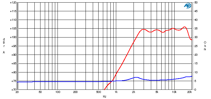 Ciare CT382 tweeter a compressione 400 W e 200 W RMS a 6 Ohm 1,5" - TechSoundSystem.com