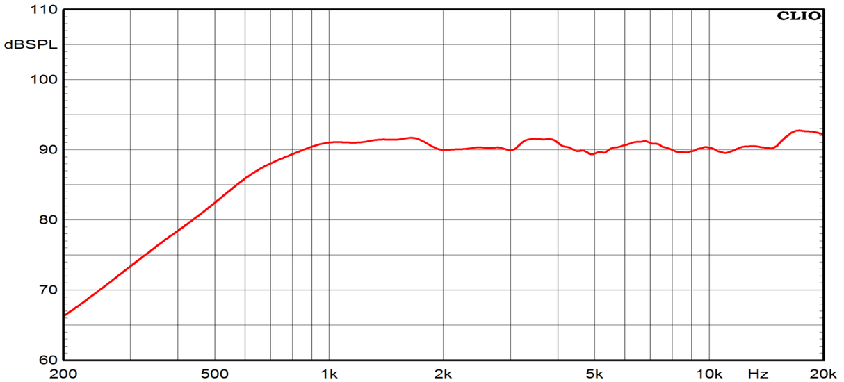 Ciare HTB260 tweeter 200 W e 100 W RMS a 8 Ohm di impedenza e diametro di 26 mm - TechSoundSystem.com