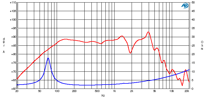 Ciare CS130 subwoofer a doppia bobina da 30+30 W RMS a 4+4 Ohm e diametro di 5" - TechSoundSystem.com