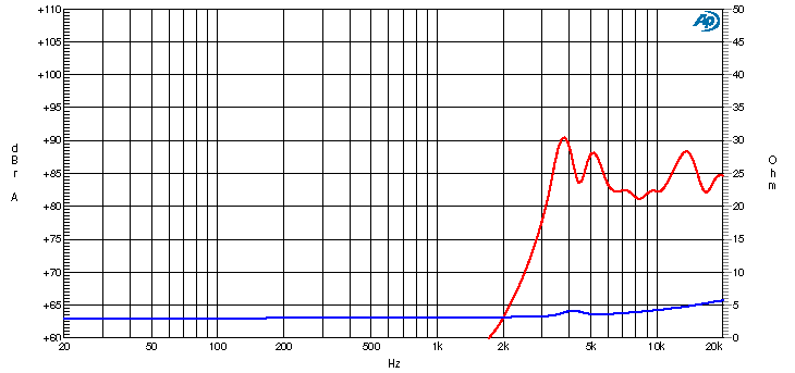 Ciare CT142 tweeter da 80 W e 50 W RMS a 4 Ohm con diametro esterno di 38 mm - TechSoundSystem.com