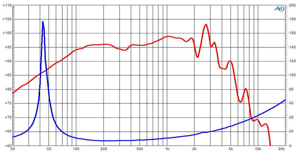 Ciare CW261SPL woofer da 600 W e 300 W RMS a 8 Ohm e diametro di 250 mm - TechSoundSystem.com