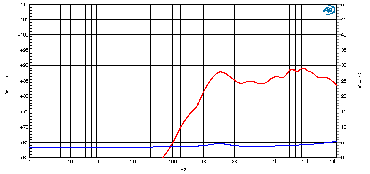 Ciare CT198N tweeter con potenza di 100 W e 50 W RMS a 4 Ohm e 0,75" di diametro - TechSoundSystem.com