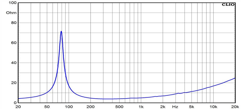 Ciare CMI200 woofer con potenza RMS di 220 W a 4 Ohm e diametro di 8" - TechSoundSystem.com