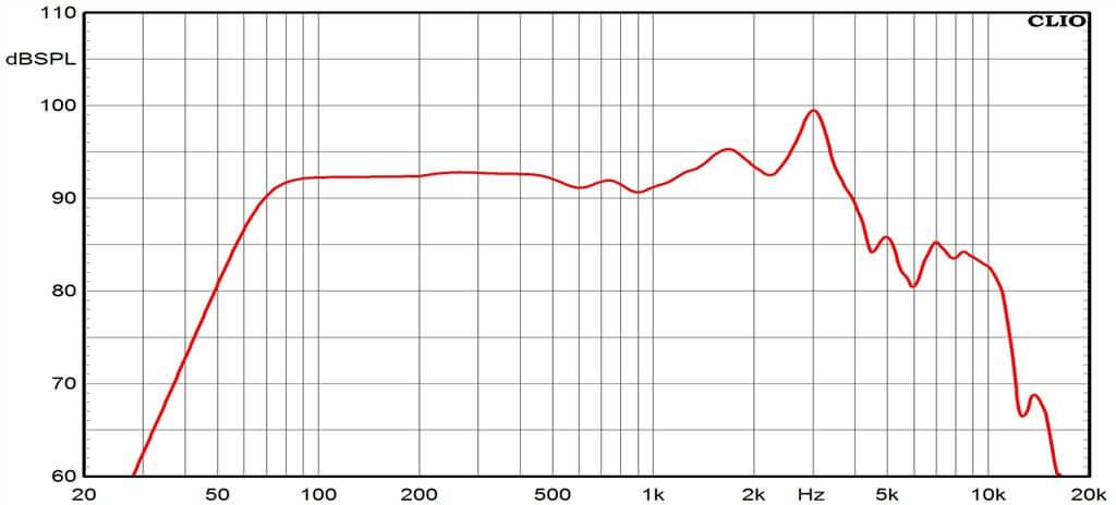 Ciare CMI160 woofer con potenza RMS di 220 W a 4 Ω e diametro di 165mm - TechSoundSystem.com