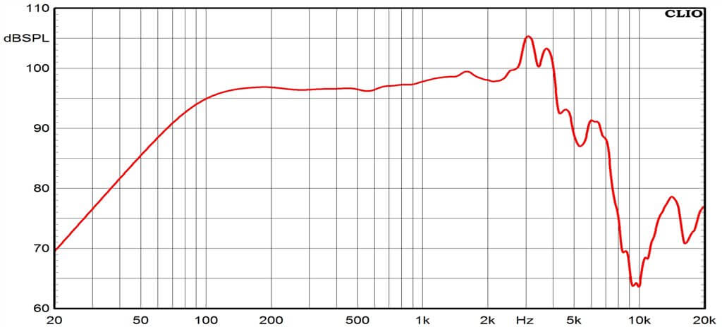 Ciare CMI250ND woofer da 220 W RMS a 4 Ohm e diametro di 10" serie SPL - TechSoundSystem.com