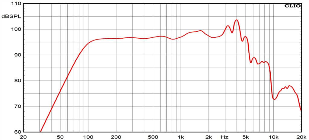 Ciare CMI200 woofer con potenza RMS di 220 W a 4 Ohm e diametro di 8" - TechSoundSystem.com
