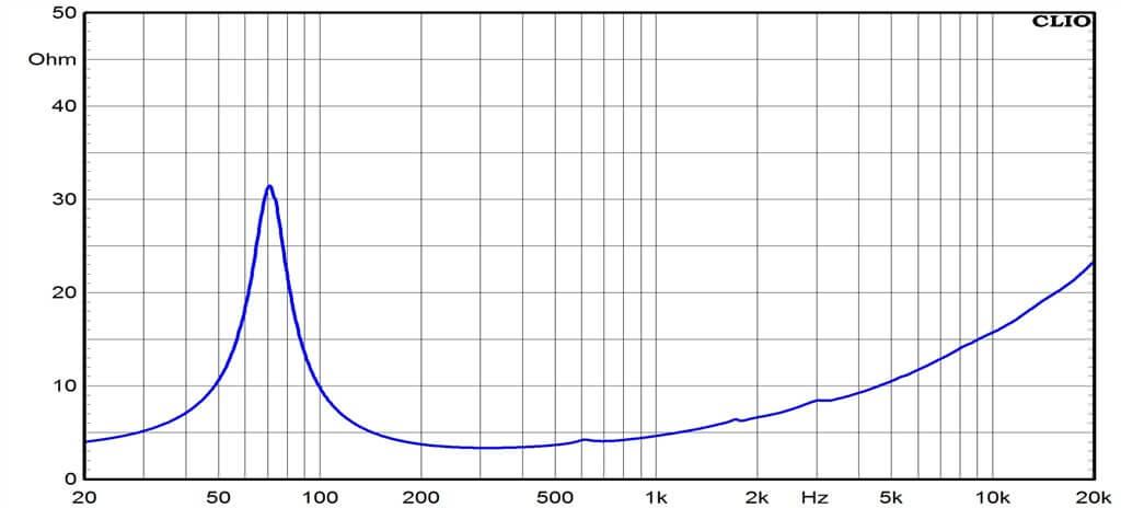 Ciare CMI160 woofer con potenza RMS di 220 W a 4 Ω e diametro di 165mm - TechSoundSystem.com