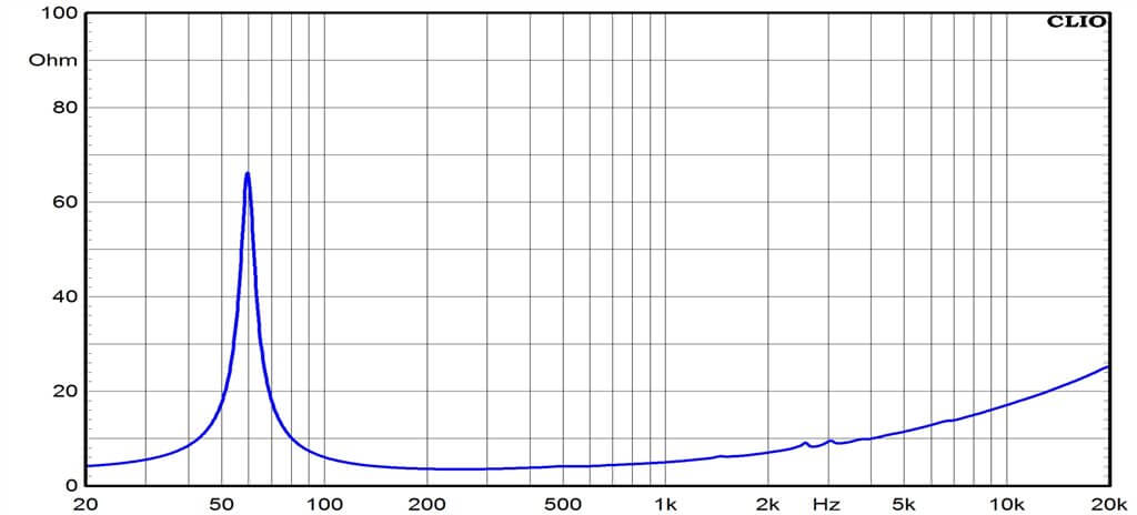 Ciare CMI250ND woofer da 220 W RMS a 4 Ohm e diametro di 10" serie SPL - TechSoundSystem.com