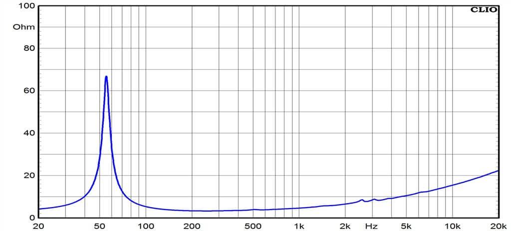 Ciare CMI250 serie SPL woofer 220 W RMS a 4 Ohm e diametro di 250 mm - TechSoundSystem.com