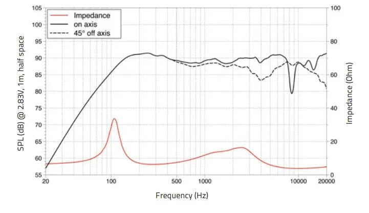 Lavoce CSF051.21 altoparlante coassiale 130mm 8 Ohm 100W