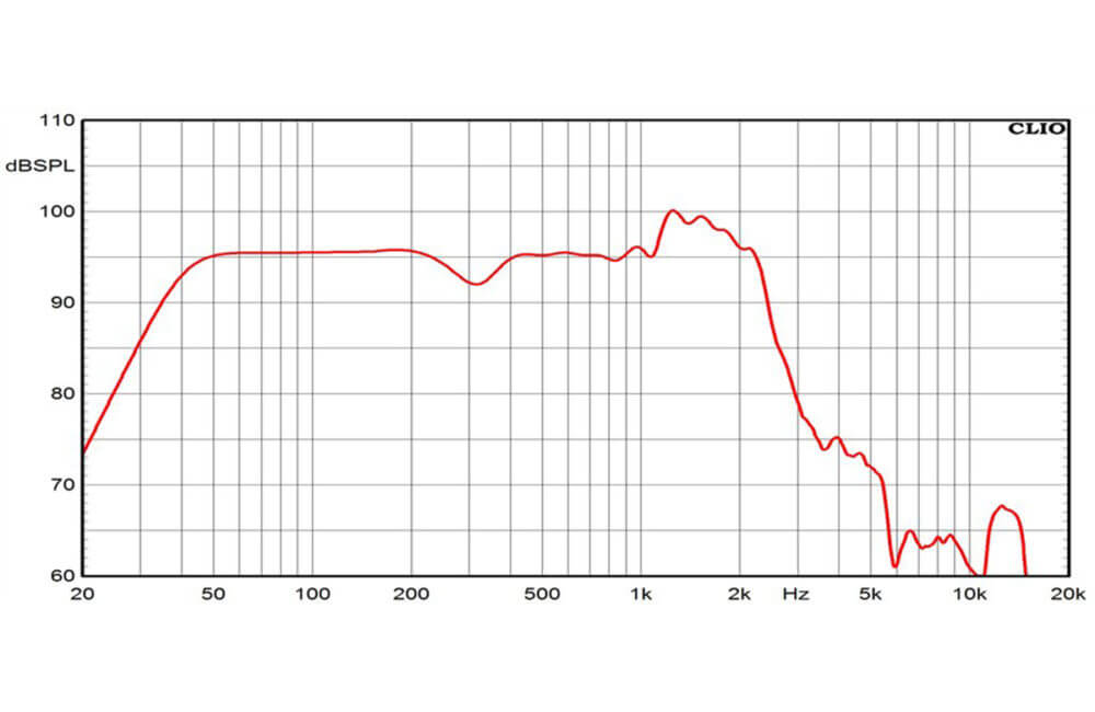 Ciare NDH18-4S subwoofer 18" dalla potenza di 2000 W e 1000 W RMS a 8 Ohm - TechSoundSystem.com