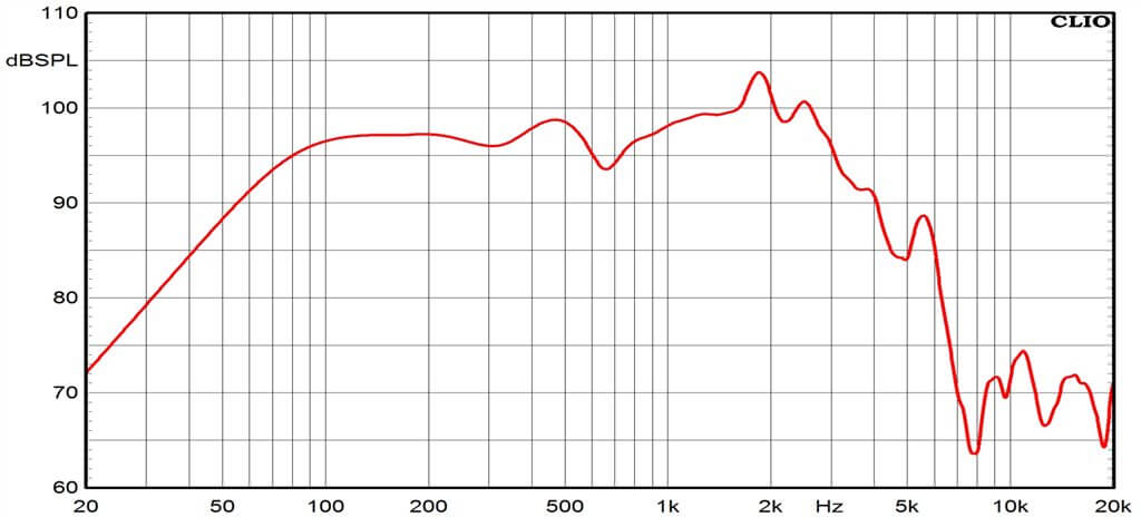 Ciare CME250 woofer con potenza RMS di 220 W a 4 Ohm e diametro di 10" - TechSoundSystem.com