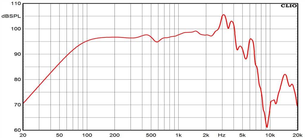 Ciare CMI250 serie SPL woofer 220 W RMS a 4 Ohm e diametro di 250 mm - TechSoundSystem.com