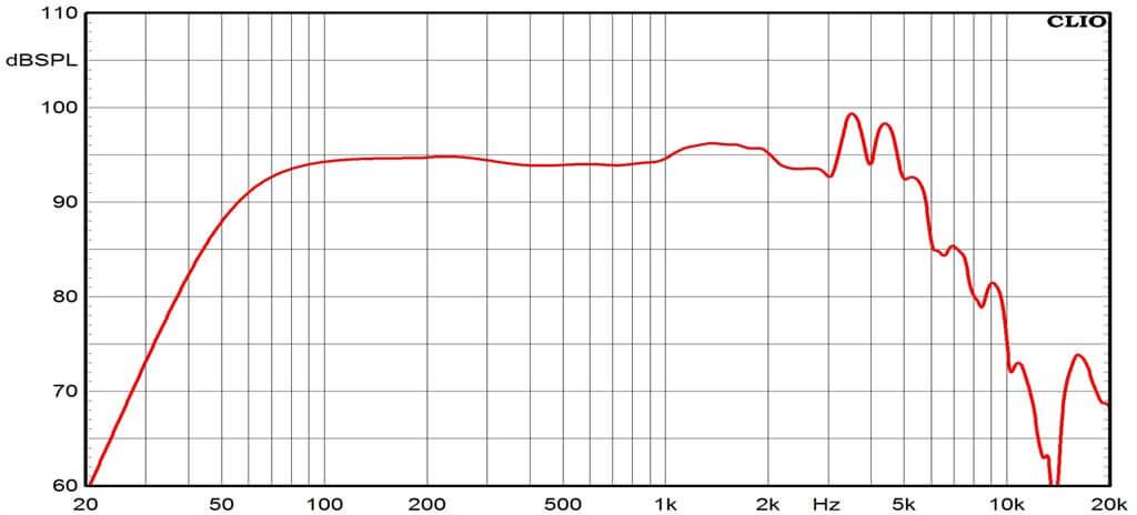 Ciare CME201 woofer 200 mm dalla potenza RMS di 220 W a 4 Ohm - TechSoundSystem.com