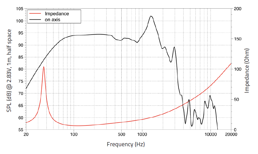 Lavoce SAF184.04 subwoofer da 460mm 8 Ohm 3000W