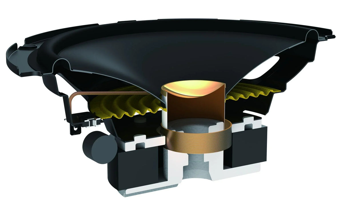 Pioneer TS-A1601C Sistema a 2 vie separati da 16,5 cm (350 W) - TechSoundSystem.com