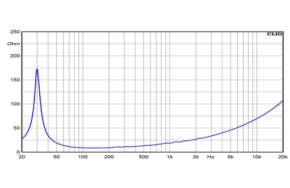Ciare NDH18-4S subwoofer 18" dalla potenza di 2000 W e 1000 W RMS a 8 Ohm - TechSoundSystem.com